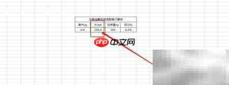 0.2%含氯消毒剂配制方法