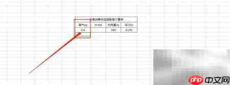 0.2%含氯消毒剂配制方法