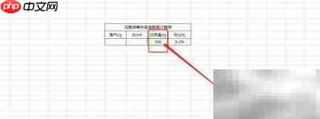 0.2%含氯消毒剂配制方法