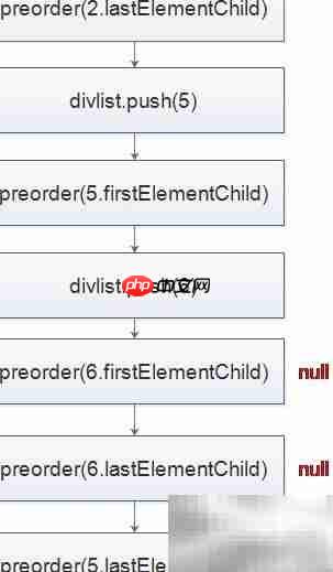 二叉树递归理解入门