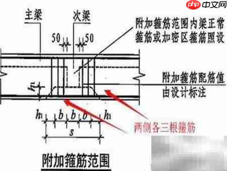 梁箍筋加密区长度计算方法