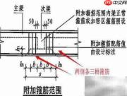 梁箍筋加密区长度计算方法