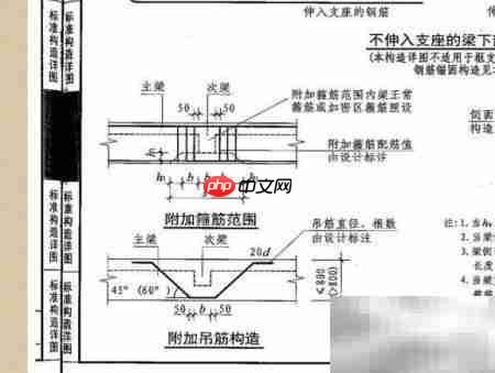 梁箍筋加密区长度计算方法