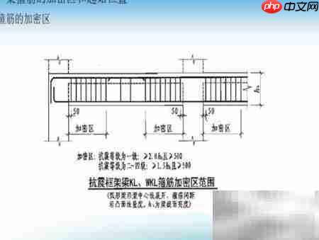 梁箍筋加密区长度计算方法
