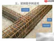 梁箍筋加密区长度计算方法