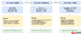 美团搜索 3.0如何用大模型表征重构本地生活搜索底座？