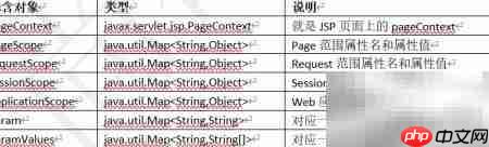 JavaWeb中EL表达式详解