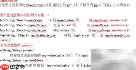 JavaWeb中EL表达式详解