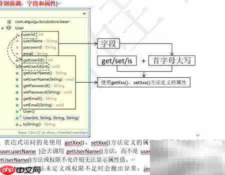 JavaWeb中EL表达式详解
