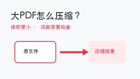 如何将PDF压缩得更小?在线压缩后怎么检查清晰度?
