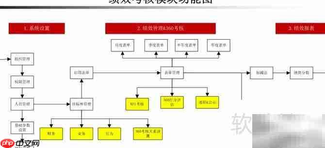 绩效考核管理办法解析