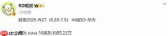 华为 nova 16 系列累计销量超 85 万部 周新增 12.8 万部
