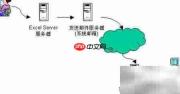 勤哲Excel初级：邮件应用
