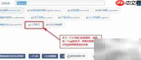 数据展示工具新增表方法