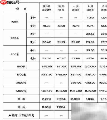 田径运动会秩序册方案