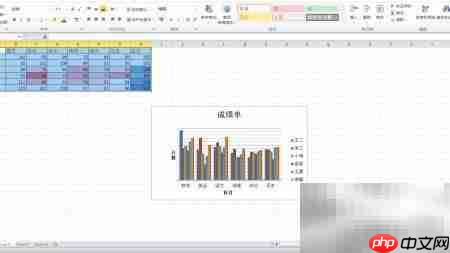 Excel设置字体为等线Light