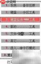 u深度修复硬盘