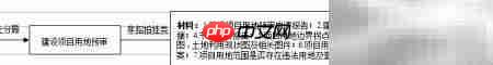 农村土地办证指南