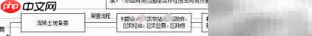 农村土地办证指南