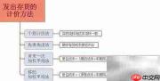 存货计价四种方法解析