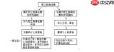 职工教育经费怎么做会计处理