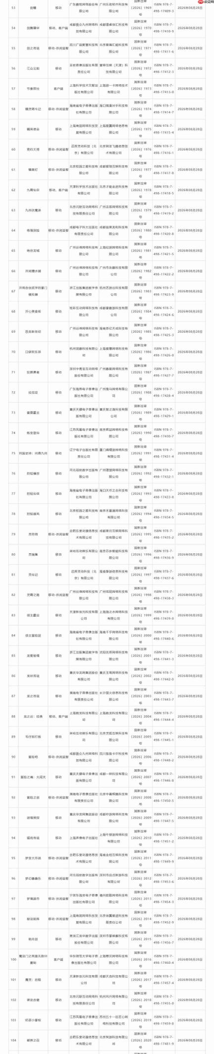 2026年8月游戏版号公开 网易《射雕》更名为《千里之路》