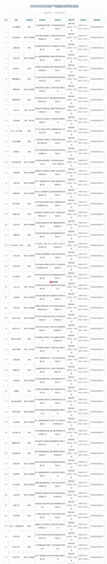 2026年8月游戏版号公开 网易《射雕》更名为《千里之路》