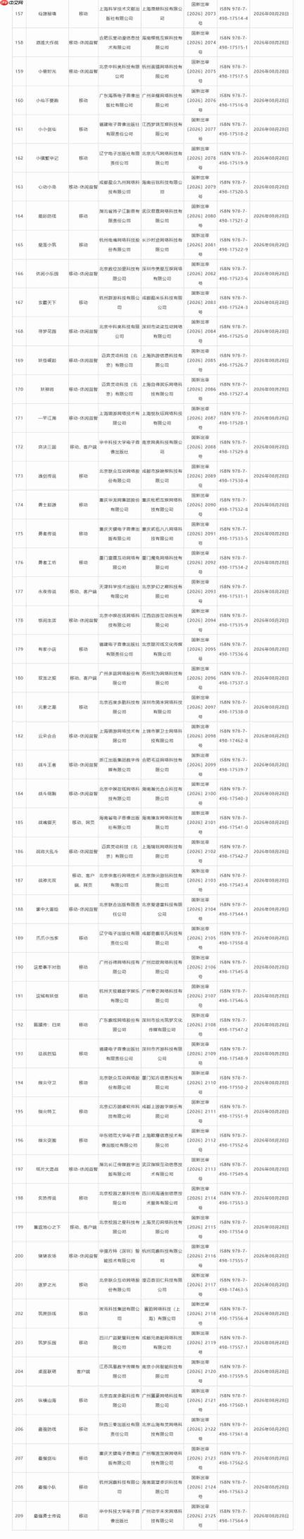 2026年8月游戏版号公开 网易《射雕》更名为《千里之路》