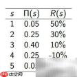 R语言计算期望E的实用方法