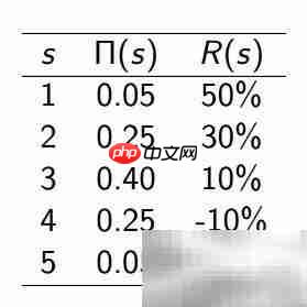 R语言计算期望E的实用方法
