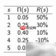 R语言计算期望E的实用方法