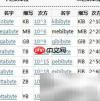 KiB与KB、MiB与MB有何不同