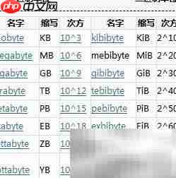 KiB与KB、MiB与MB有何不同
