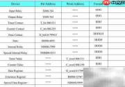 FX3U与步科触摸屏通信方法