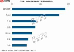 2026 上半年中国智能眼镜销量大涨 85% 雷鸟份额第一
