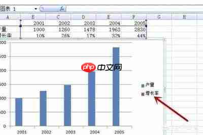 如何用excel制作横着的柱形图表