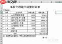 如何在excel表格中制作部门评分雷达图表