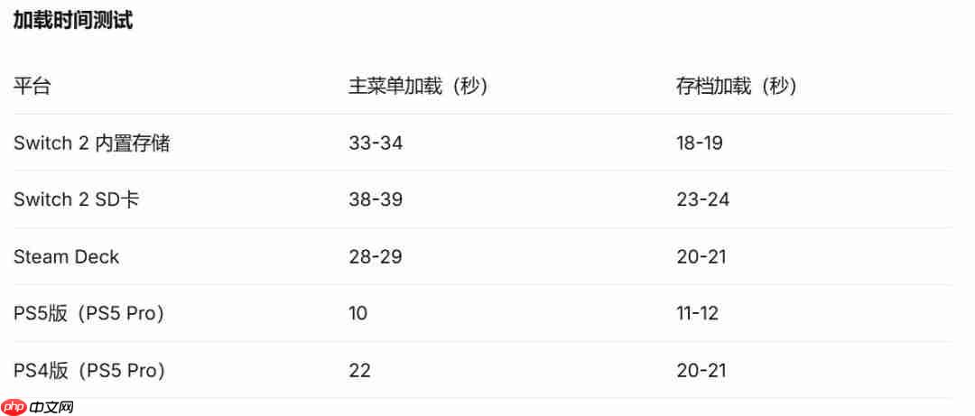 外媒实测《卧龙:苍天陨落》Switch2版表现不佳 画面模糊帧率不稳