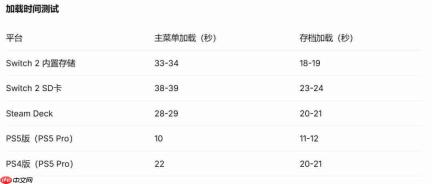 外媒实测《卧龙:苍天陨落》Switch2版表现不佳 画面模糊帧率不稳