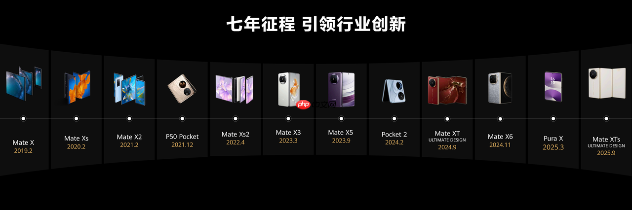 真机曝光!华为Mate XT 2 非凡大师全新三折叠形态释放行业新信号