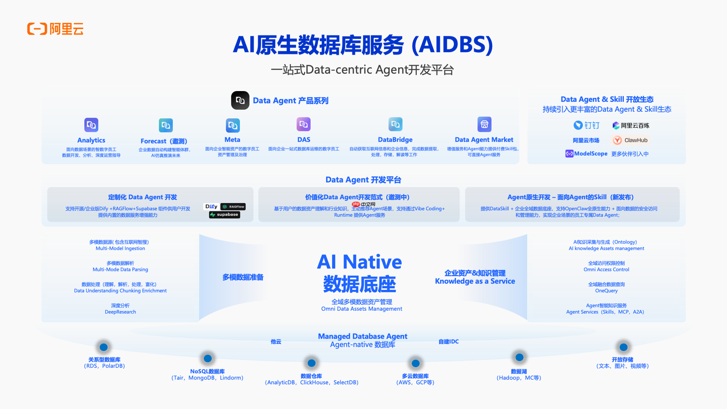 IDC权威报告:阿里云位居中国Data Agent领导者,评分第一