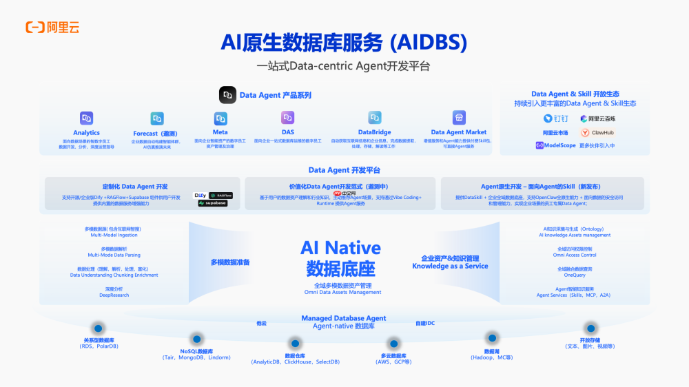 IDC权威报告:阿里云位居中国Data Agent领导者,评分第一