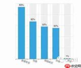 ChatGPT如何生成避免套话空话的数据库迁移说明提示词
