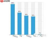 ChatGPT如何生成避免套话空话的数据库迁移说明提示词