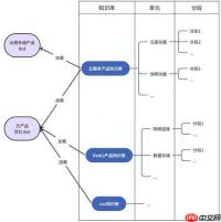 如何在扣子中利用知识库层级元数据进行精准范围检索
