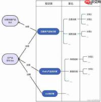 如何在扣子中利用知识库层级元数据进行精准范围检索