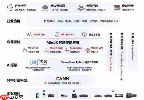 飞书智能伙伴怎么写需求优先级说明提示词