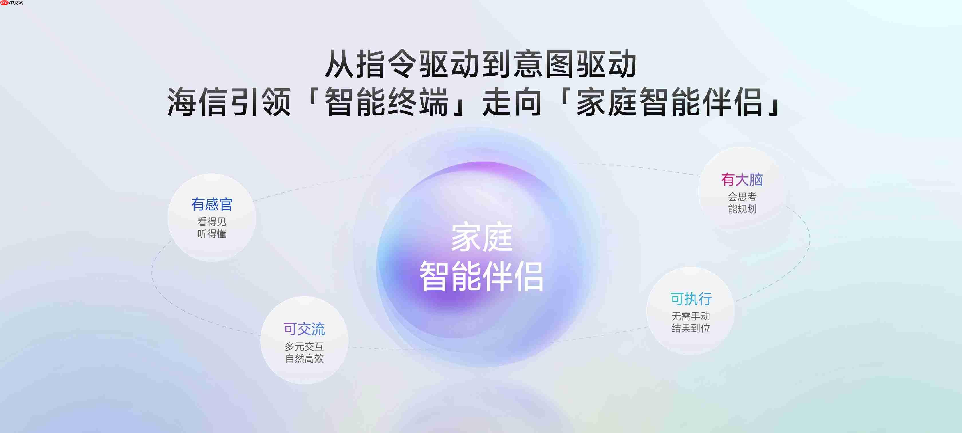 海信JUOS发布!行业首个家庭智能伴侣级AIOS,原生适配电视、投影、智能家电等多终端