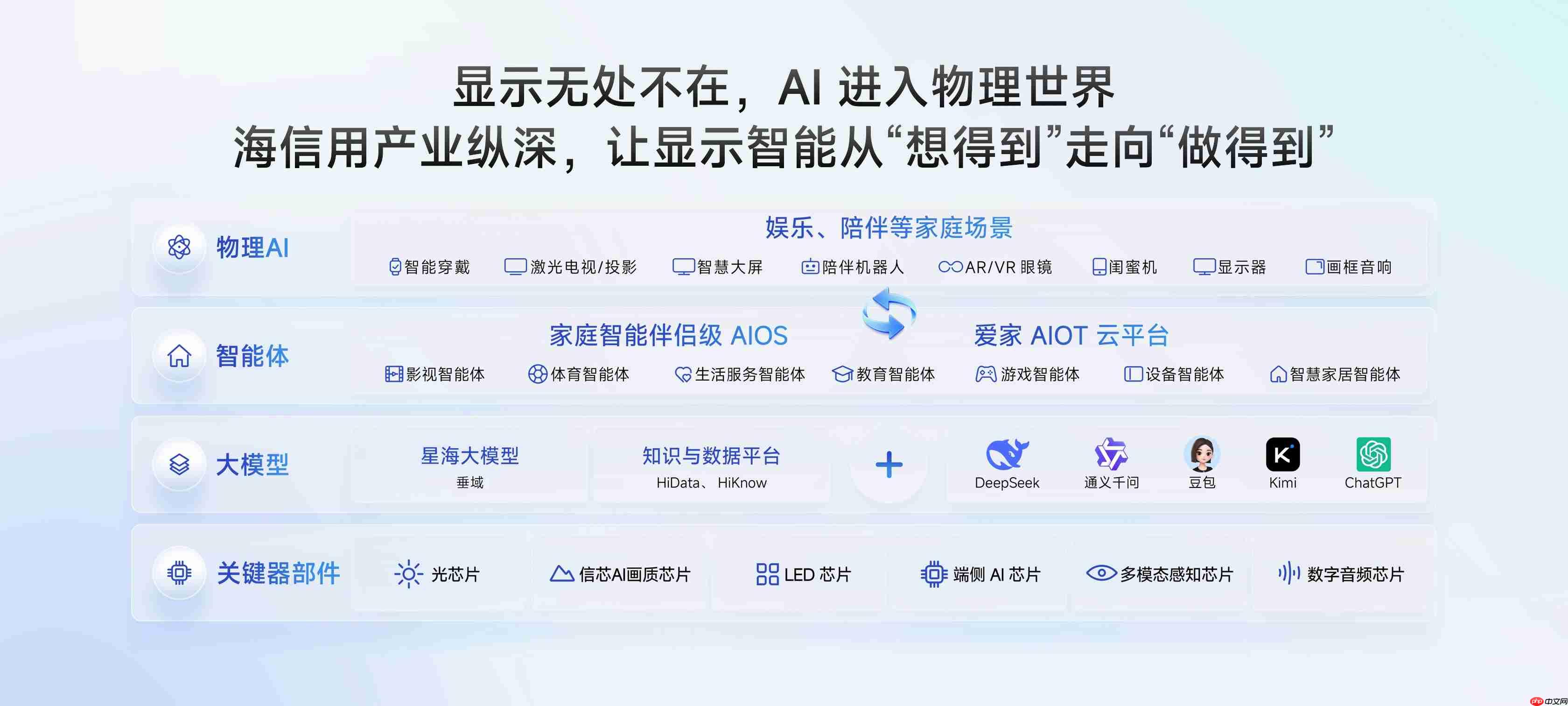 海信JUOS发布！行业首个家庭智能伴侣级AIOS，原生适配电视、投影、智能家电等多终端