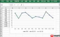 如何用excel制作动态折线图表